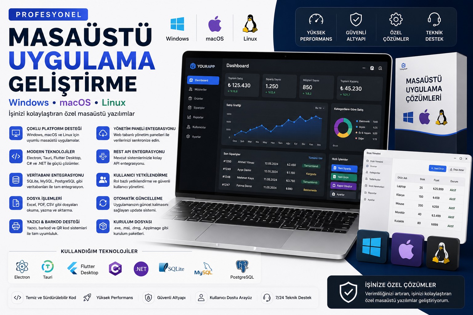 Windows, macOS ve Linux için Masaüstü Uygulama Geliştirme
